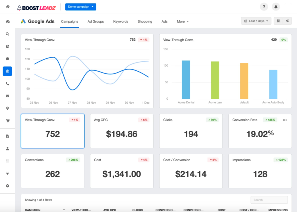 Google Ads Dashboard