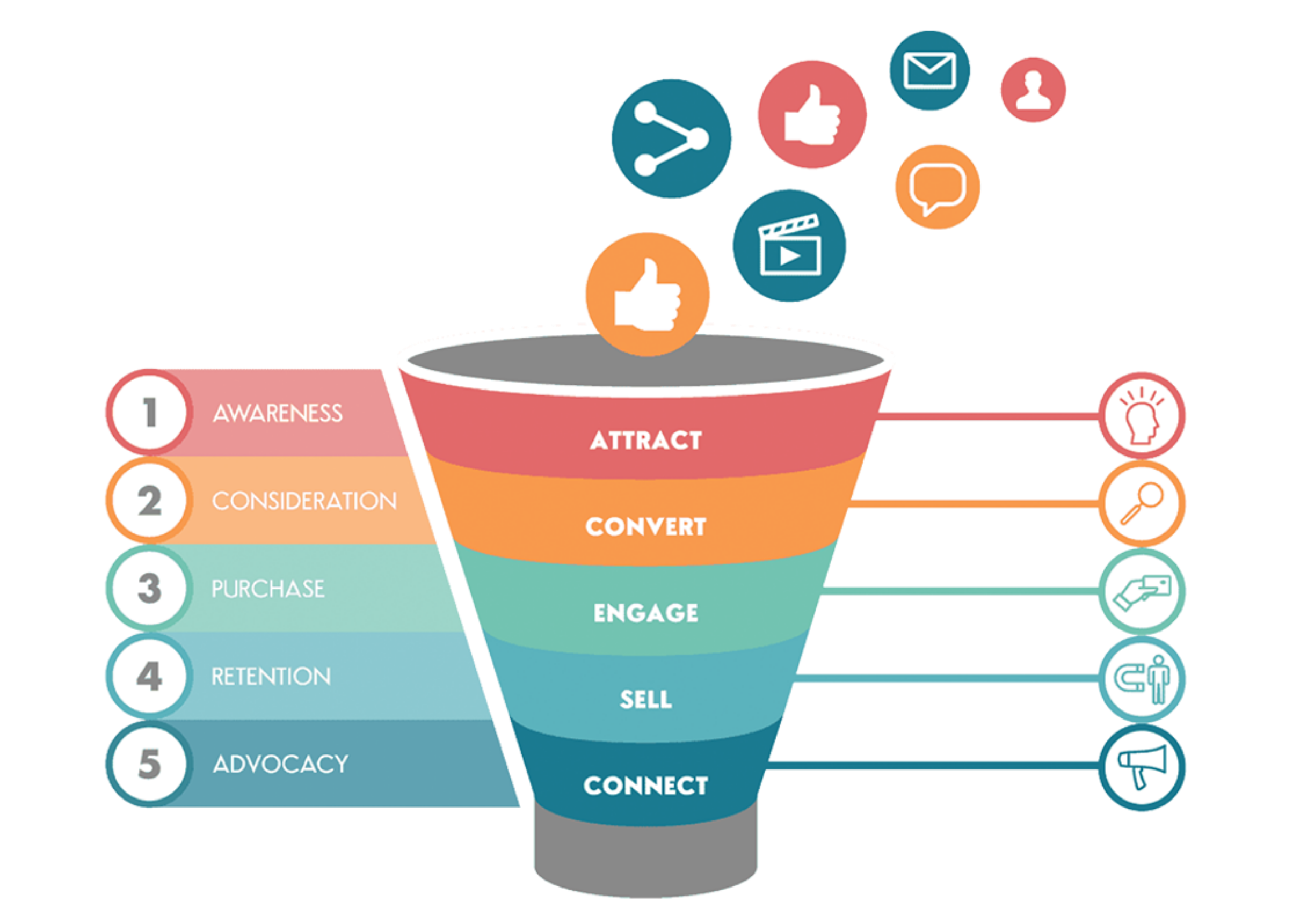 Facebook Ads Lead Generation