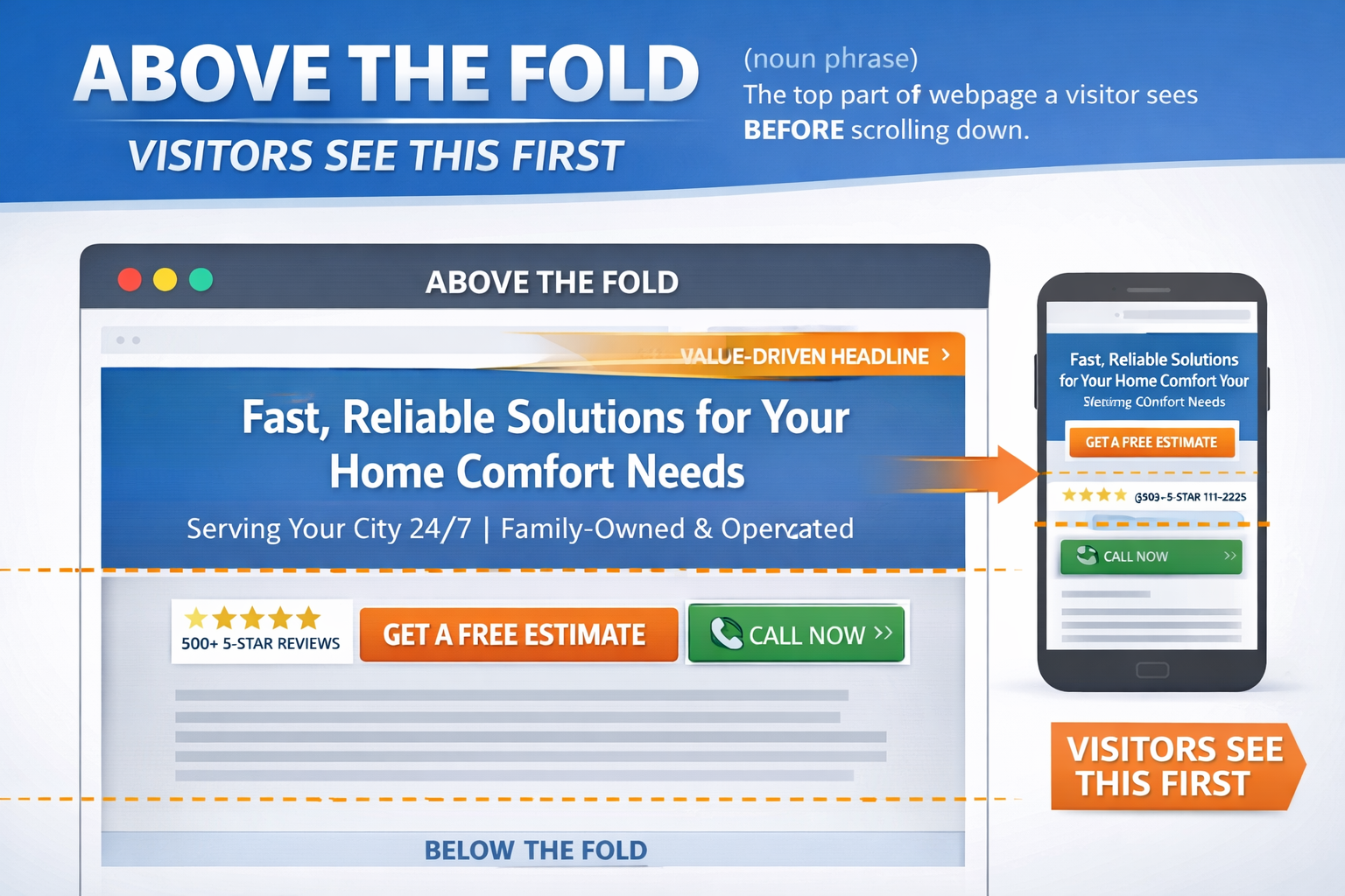 Above The Fold Definition